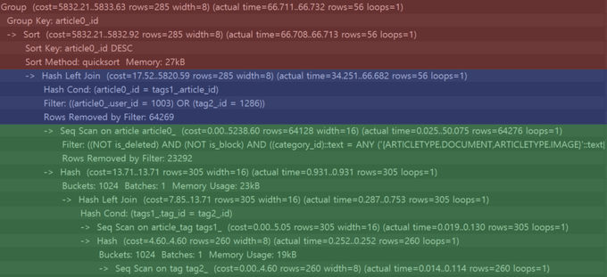 divide query result