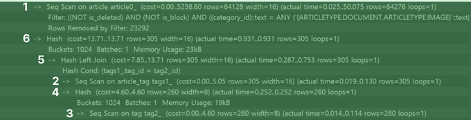 query plan sequence