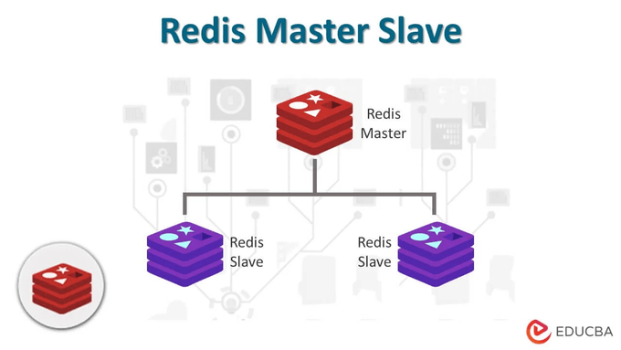 Redis Master-Replica